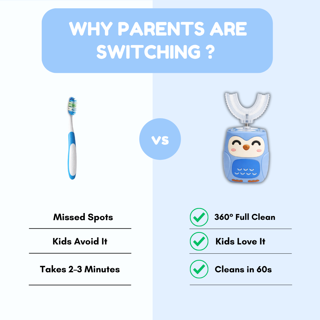 SMILEKIT 2.0 TOOTHBRUSH